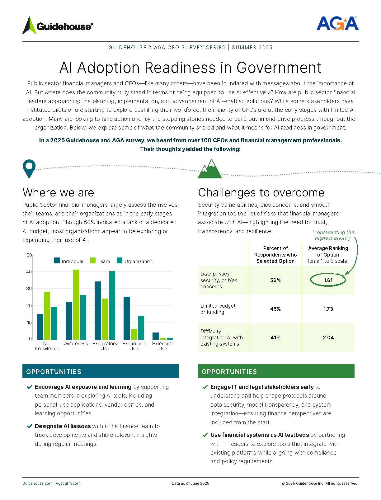 CFO Survey Report 2025
