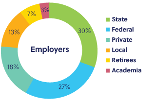 employers
