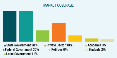 Journal Market Coverage