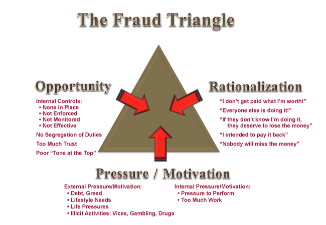 What are the Three Elements of Gambling?